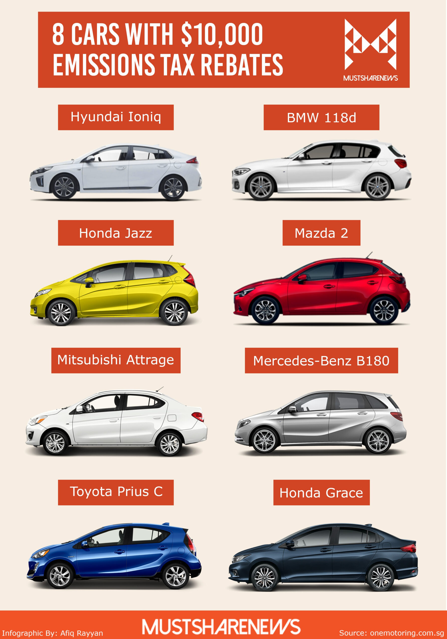 8 Popular Car Models With 10 000 VES Tax Rebates In Singapore