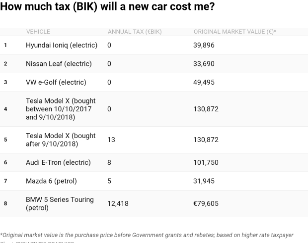 Bik On Health Insurance Paid By Employer Ireland How To Get Your 