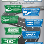 Buying Vs Leasing Sheehy Honda