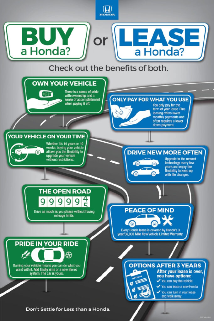 Buying Vs Leasing Sheehy Honda