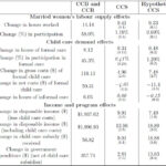 Ccs Austaxpolicy The Tax And Transfer Policy Blog