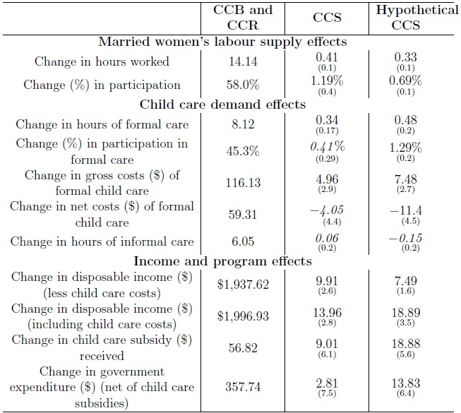 Ccs Austaxpolicy The Tax And Transfer Policy Blog