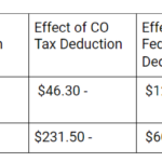 Colorado Child Care Tax Credit Big Brothers Big Sisters Of Southwest