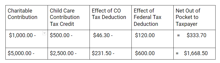 Colorado Child Care Tax Credit Big Brothers Big Sisters Of Southwest 