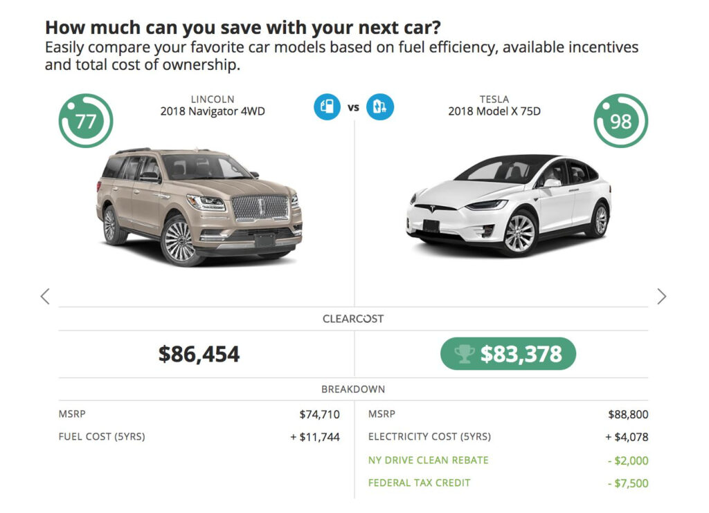 Con Edison And National Grid Want To Help You Buy An Electric Car 