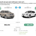 Con Edison And National Grid Want To Help You Buy An Electric Car