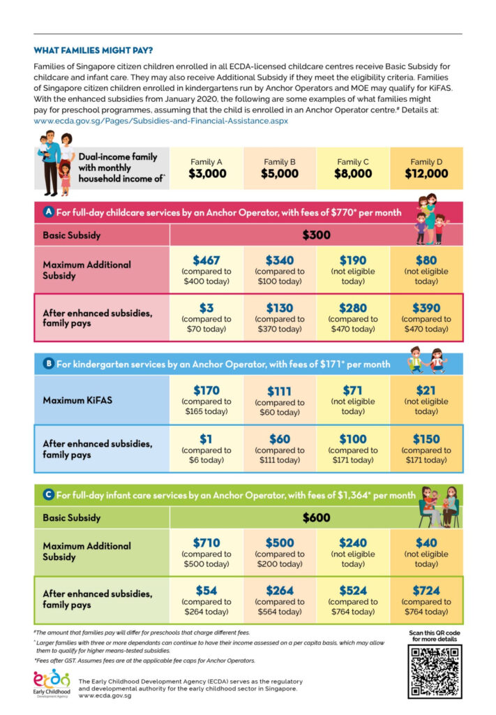 Delinking Childcare Subsidies From Mother s Employment Status By 