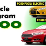 Electric Vehicle Rebate Imperial Ford