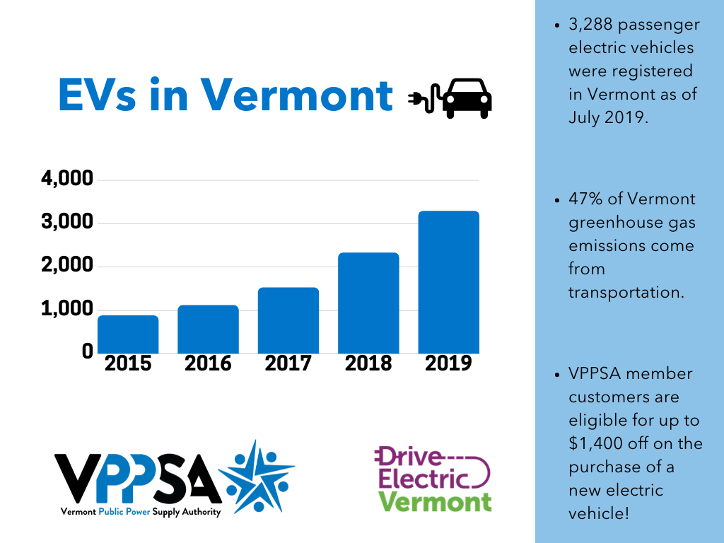 Electric Vehicle Rebate VPPSA