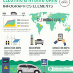 Free Vector Electric And Hybrid Cars Infographic Poster