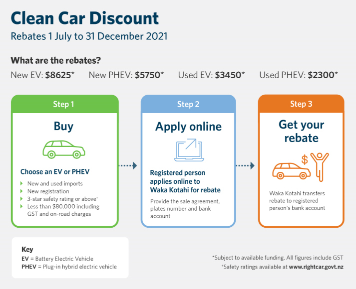 Government Announces Rebates For Electric Vehicles Energy Advanced