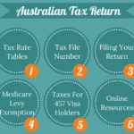 Guide To Taxes In Australia For Expats Sydney Moving Guide Moving