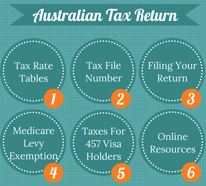 Guide To Taxes In Australia For Expats Sydney Moving Guide Moving 