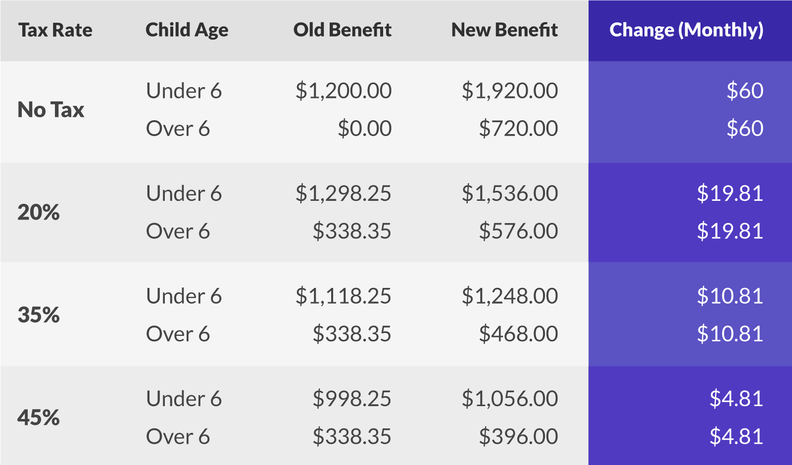 How Canada s Revamped Universal Child Care Benefit Affects You