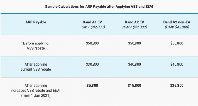 How Much Is An Electric Car In Singapore Mind Your Money