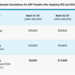 How Much Is An Electric Car In Singapore Mind Your Money