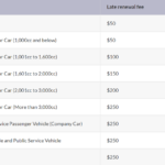 How To Calculate Vehicle Mileage For Tax Purposes Tax Walls