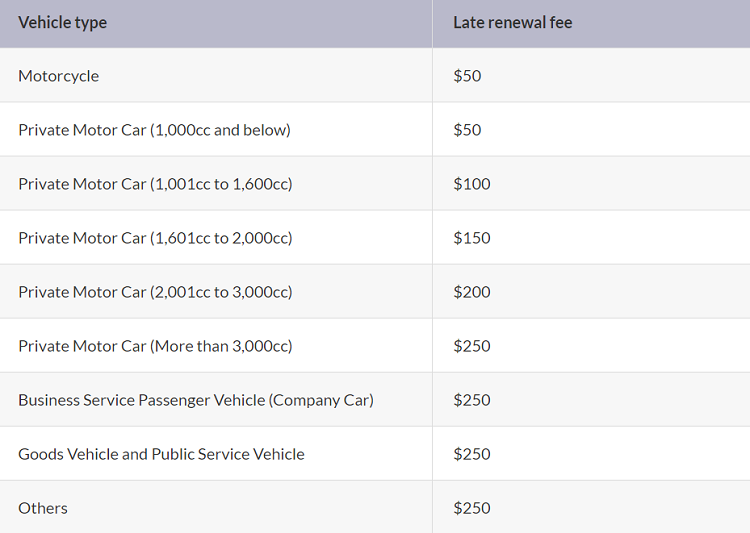 How To Calculate Vehicle Mileage For Tax Purposes Tax Walls