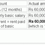 How To Get MORE Out Of Your HRA Rediff Getahead