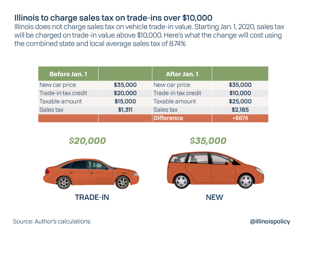 Illinois House Bills Would Reverse Pritzker s Car Trade in Tax