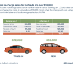 Illinois House Bills Would Reverse Pritzker s Car Trade in Tax