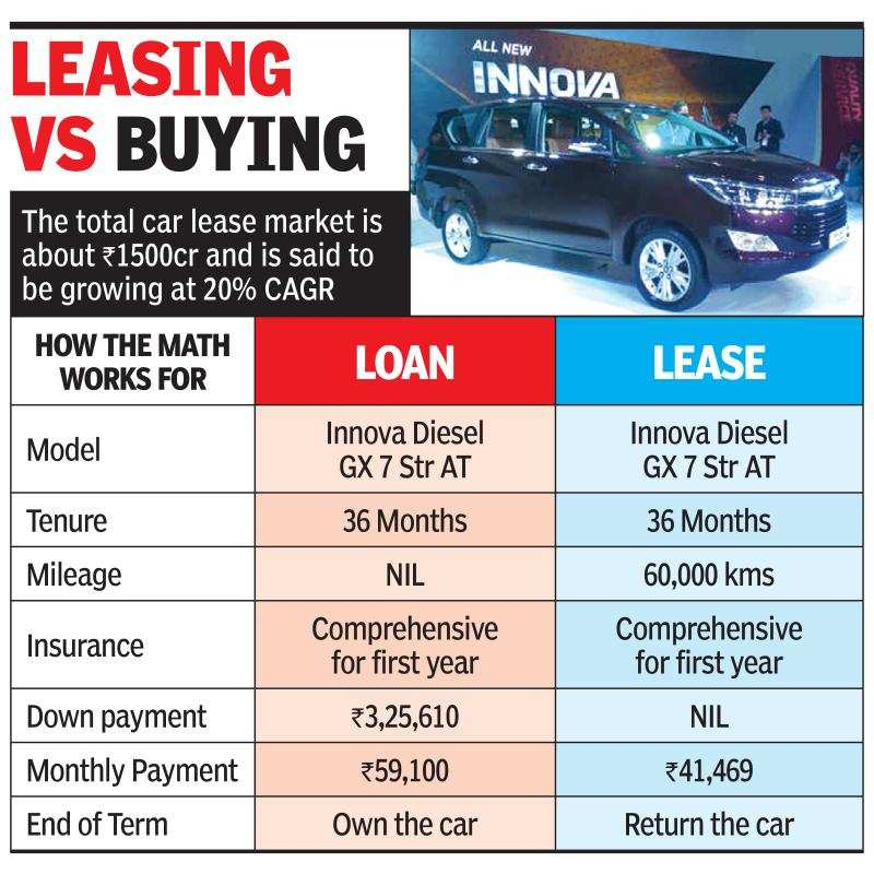 Low Costs Tax Sops Boost Car Leasing Times Of India