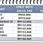 Lower Prices For Nissan Models News And Reviews On Malaysian Cars