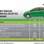 New Tax Rates Set To Spark Electric Car Surge