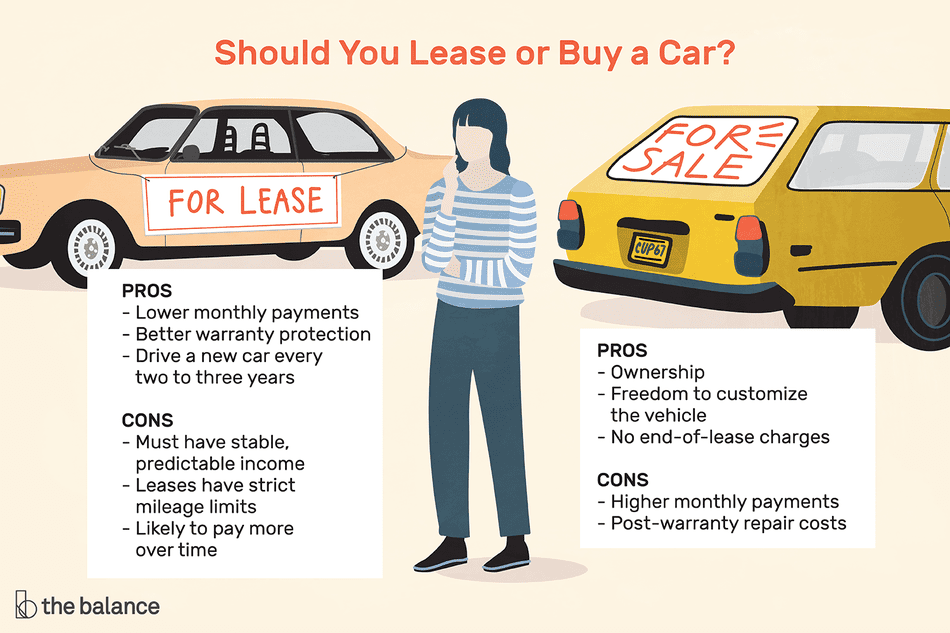 Pros And Cons Of Leasing Vs Buying A Car