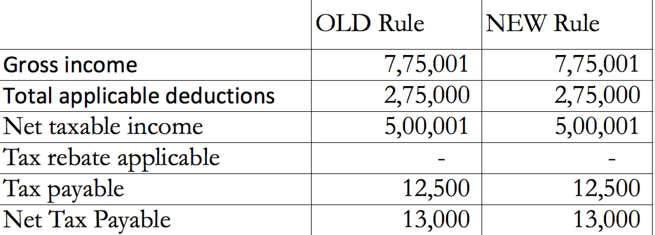 Revised Tax Rebate Section 87A Examples Budget 2019 For FY 2019 20