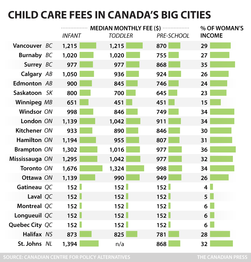 Student Loans For BABIES 