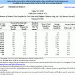 T07 0295 Child Tax Credit CTC Distribution Of Federal Tax Benefits