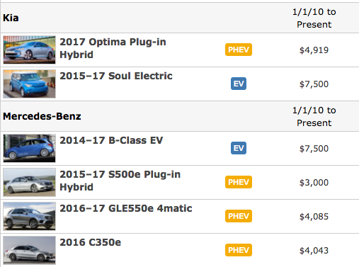 The Ins And Outs Of The Hybrid Car Tax Rebate Auto