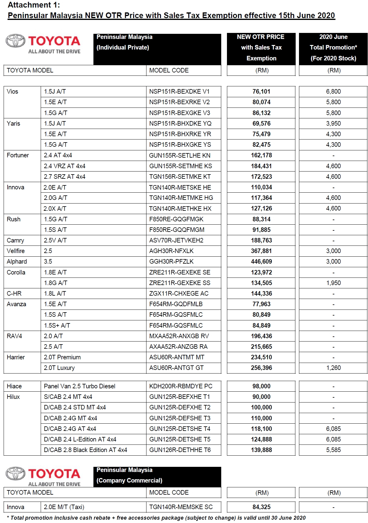 Toyota And Lexus Release New Vehicle Prices CarSifu