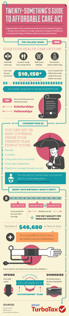Twenty Something s Guide To The Affordable Care Act Infographic The 