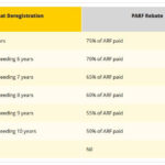 Understanding Car Depreciation When Is The Best Time To Sell My Car