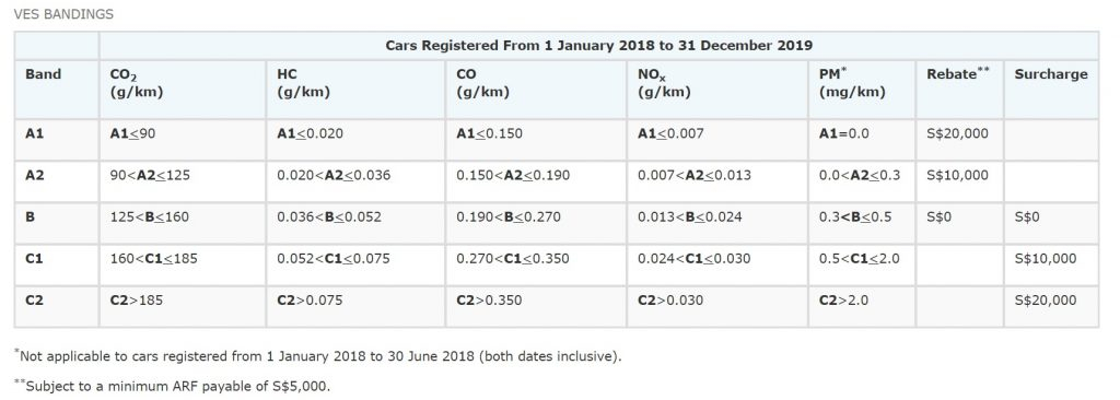 5 Cars Entitled To 10K Tax Rebates In SG DirectAsia Insurance