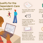 Can You Claim A Child And Dependent Care Tax Credit
