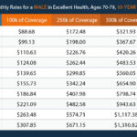 Car Insurance Rates By State Insurance