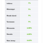 Car Sales Tax Calculator Louisiana TAXP