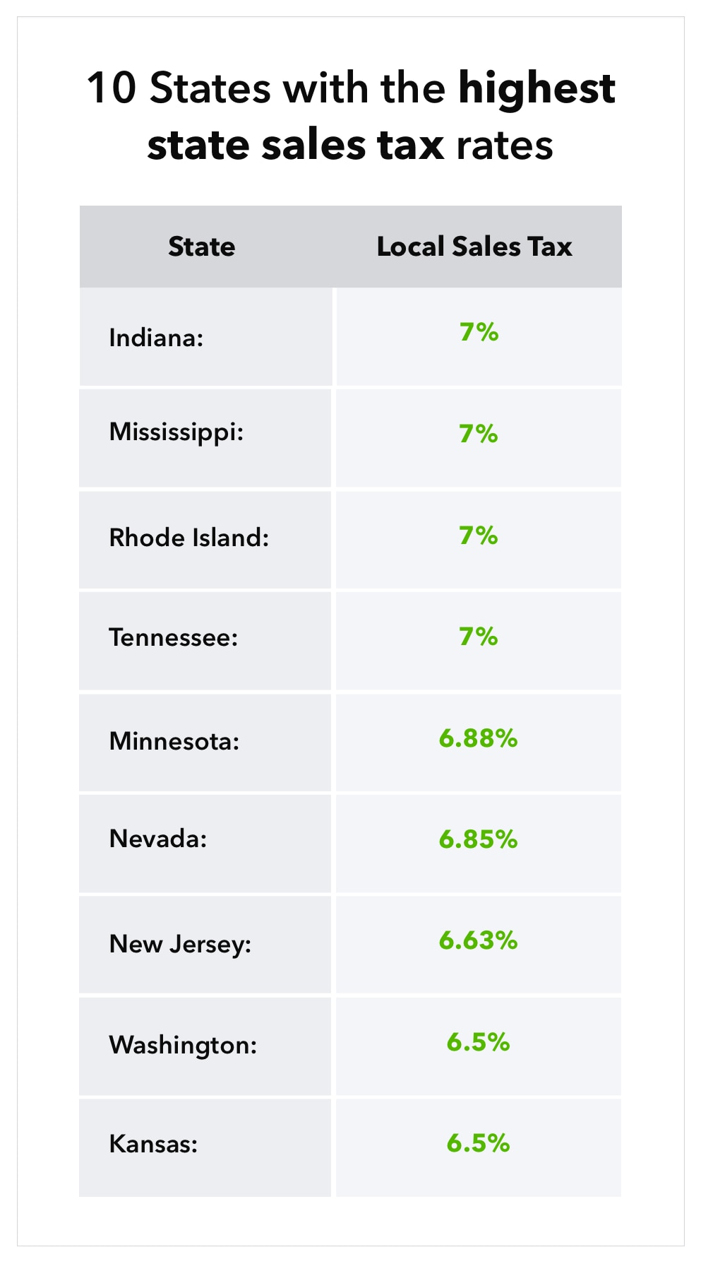 Car Sales Tax Calculator Louisiana TAXP