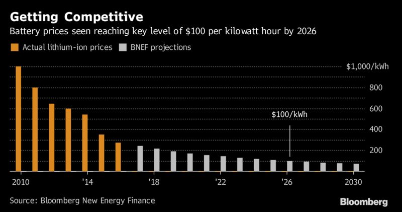 China Is Said To Plan Extending Electric Vehicle Tax Rebate Pakistan