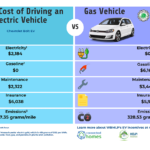 Electric Vehicle EV Incentives Rebates
