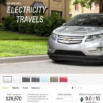 Federal Rebate For Electric Cars 2022 Carrebate