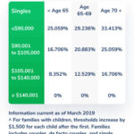 How Does Private Health Insurance Affect My Tax Return Compare Club