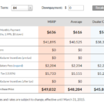 How To Calculate Monthly Car Payments After Negotiating The Price Car