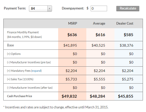 How To Calculate Monthly Car Payments After Negotiating The Price Car 