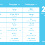 Hybrid Buying Incentives