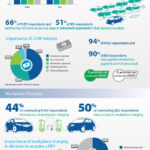 Infographic What Drives California s Plug in Electric Vehicle Owners