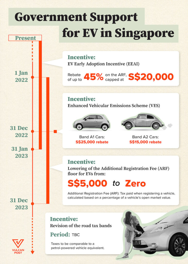 Is An Electric Car Cheaper Than A Petrol Car In The Long Run 